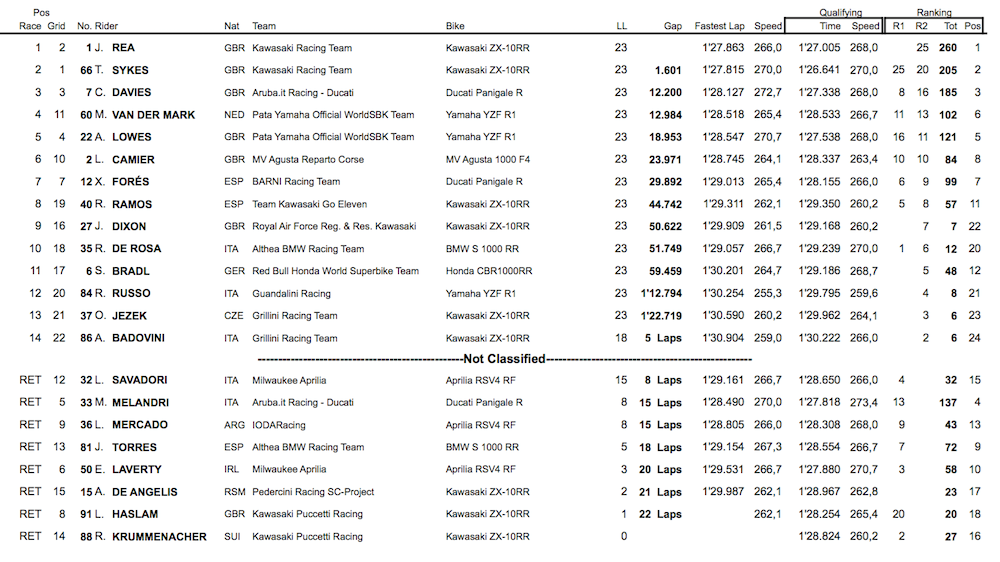race2result